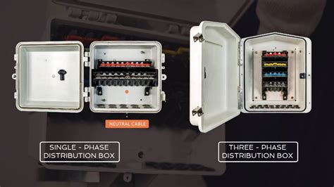 cable television distribution box|cable tv distribution box.